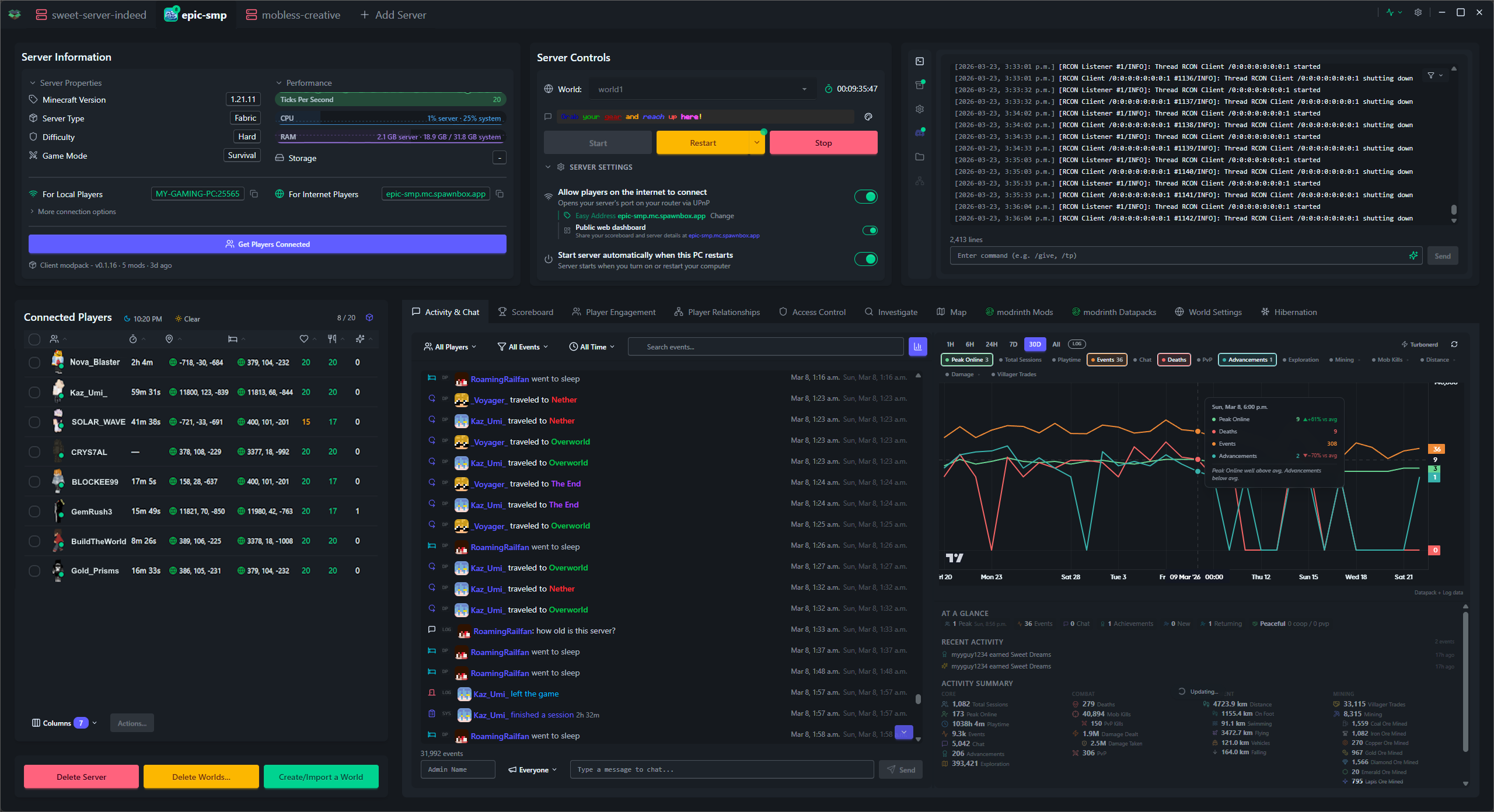SpawnBox - full application view showing server management, player analytics, activity feed, and console