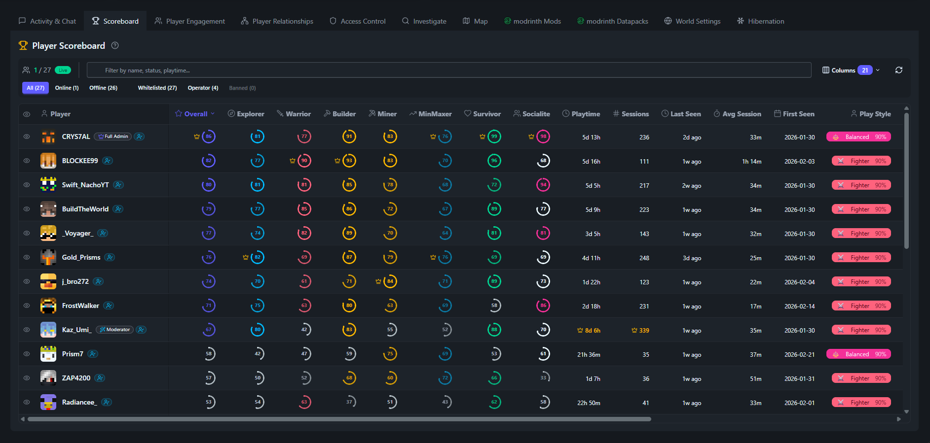 SpawnBox server analytics and scoreboard - view 1