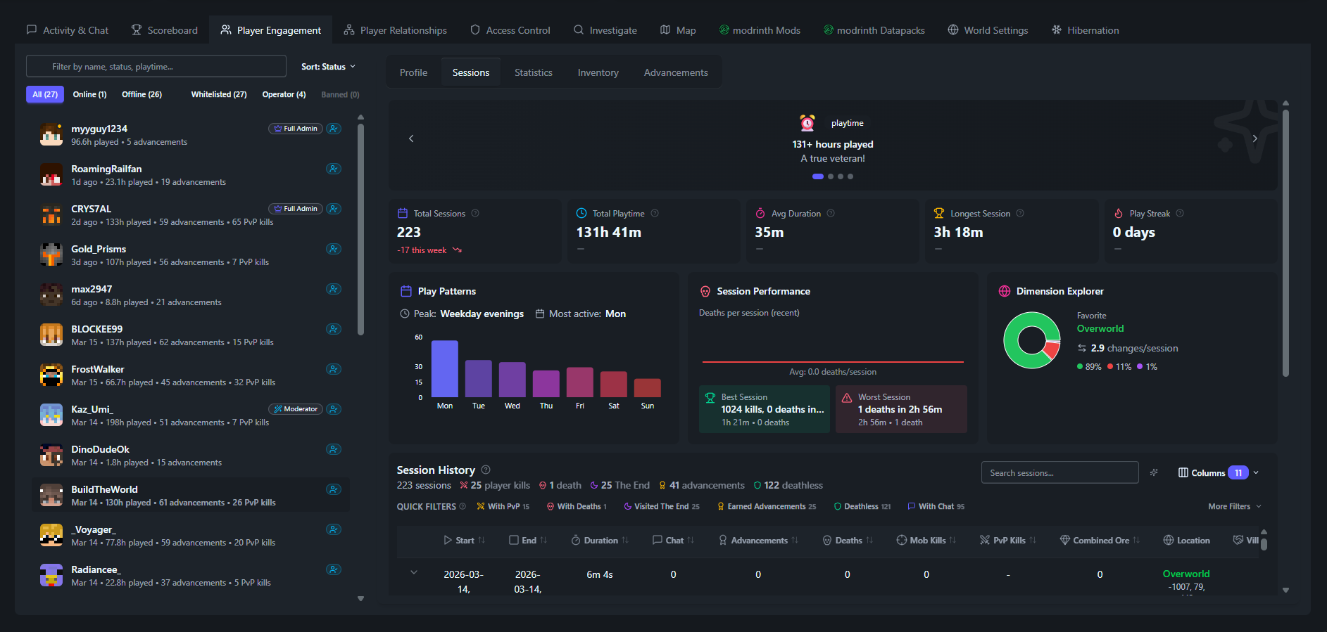 SpawnBox server analytics and scoreboard - view 2